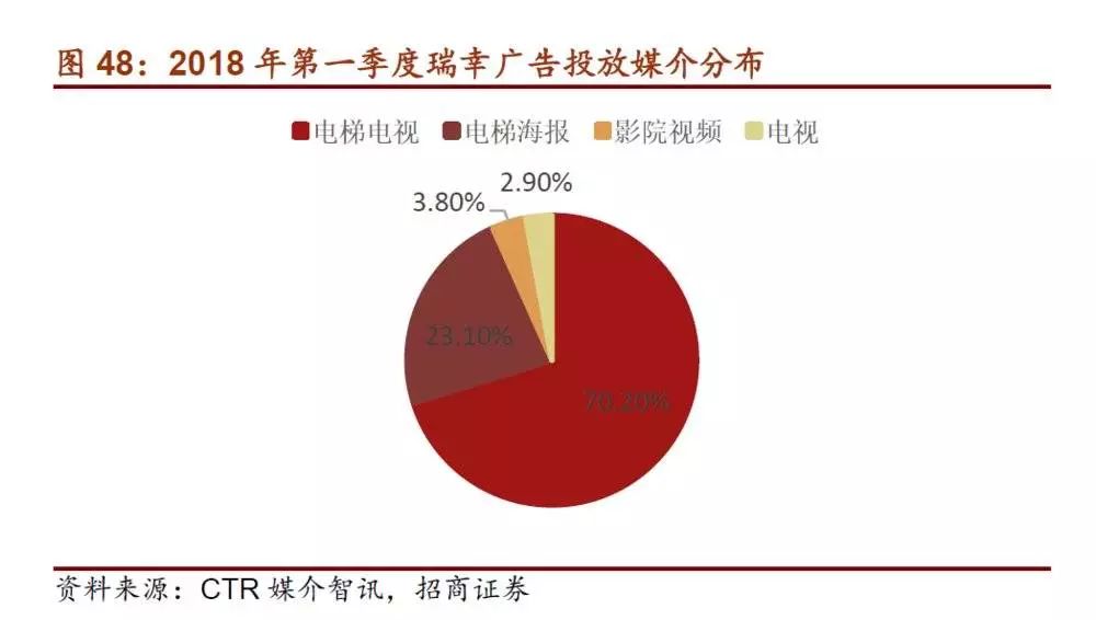 投资,博彩投资,投资企业,投资策略