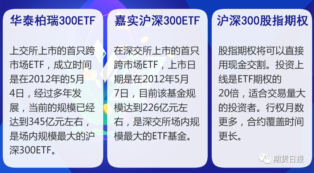 沪深300三个期权今日登场规则制度交易门槛全面解读 股指期权 新浪财经 新浪网