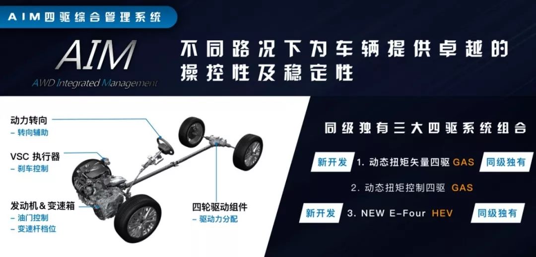 广汽丰田威兰达将于三月上市 三套四驱系统你会怎么选？