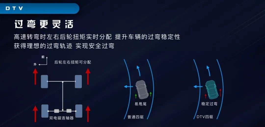 广汽丰田威兰达将于三月上市 三套四驱系统你会怎么选？