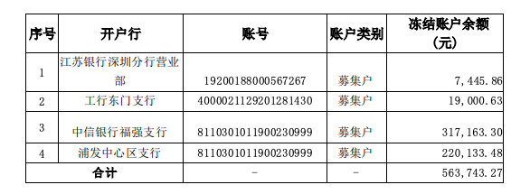 专户余额不足6万 腾邦国际无法按期归还募集资金