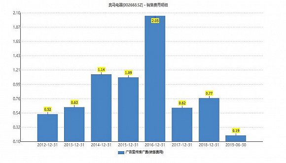 图片来源:Wind