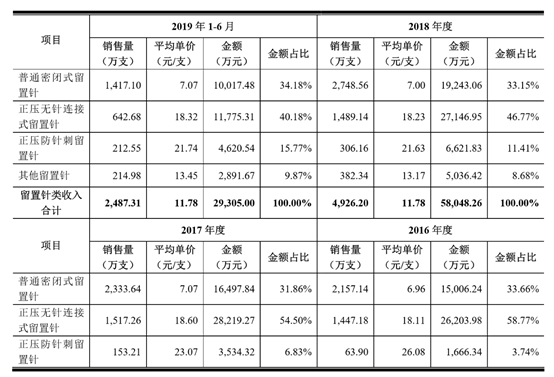 林华医疗怎么样单一产品依赖严重、商誉减值风险大，林华医疗的IPO之路怎么走_https://www.jmylbn.com_新闻资讯_第3张