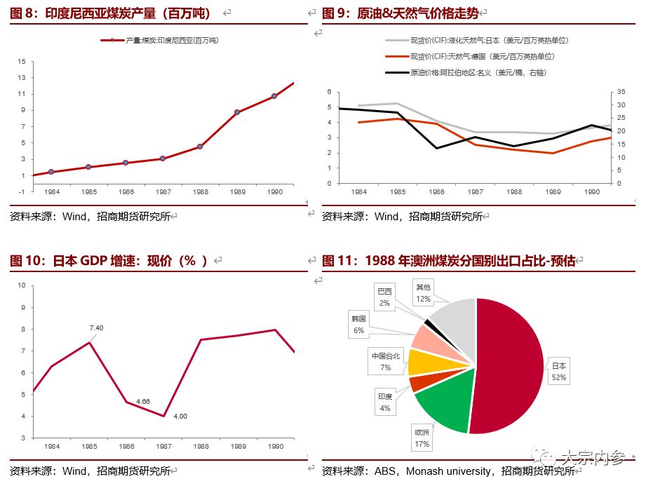 陶锐、徐世伟:澳洲煤炭供销与历史减产原因探究