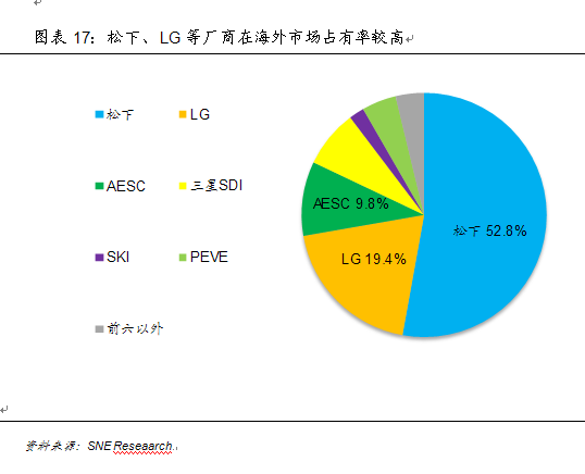 新能源汽车产业:已然冬至 何时春来？