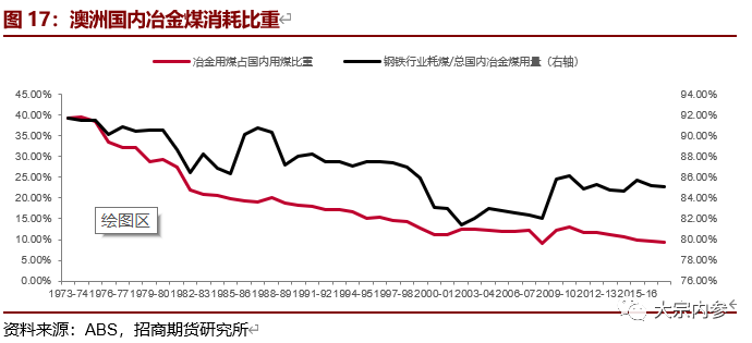 陶锐、徐世伟:澳洲煤炭供销与历史减产原因探究