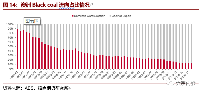陶锐、徐世伟:澳洲煤炭供销与历史减产原因探究