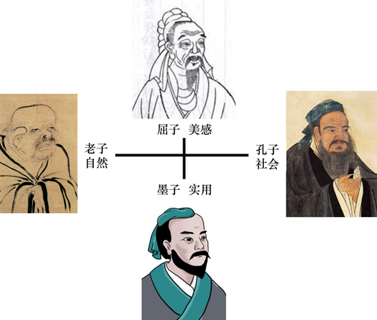 听诸子百家讲一堂服饰穿搭课