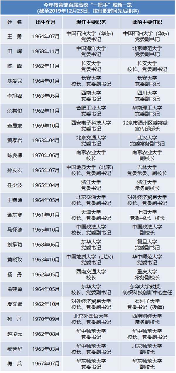中國共產(chǎn)黨新聞網(wǎng) 圖