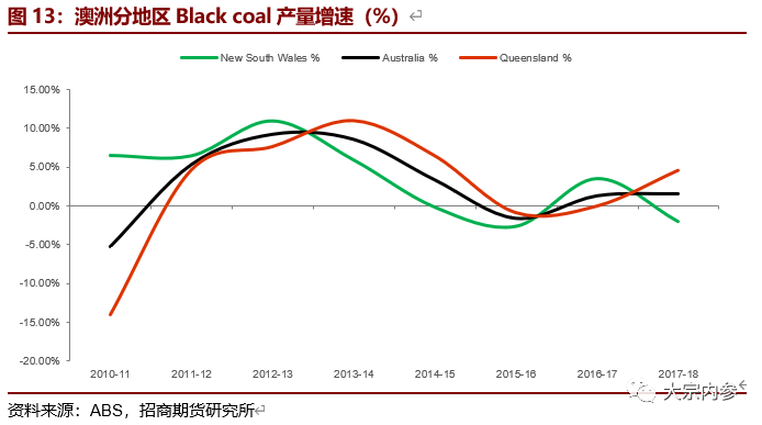 陶锐、徐世伟:澳洲煤炭供销与历史减产原因探究
