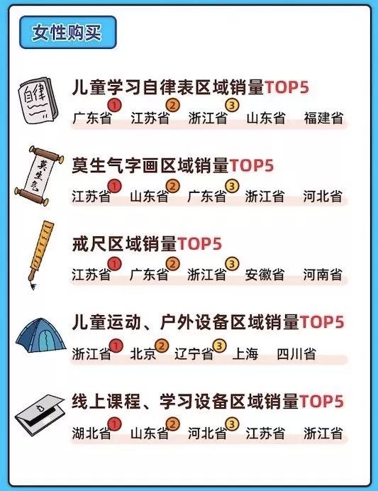 瑟瑟发抖!广东虎妈购物车里都是戒尺、自律表...孩子还不好好学习?