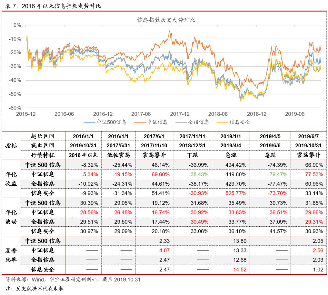 球速体育- 球速体育官方网站- 球速体育APP下载信安成长一号私募证券投资基金