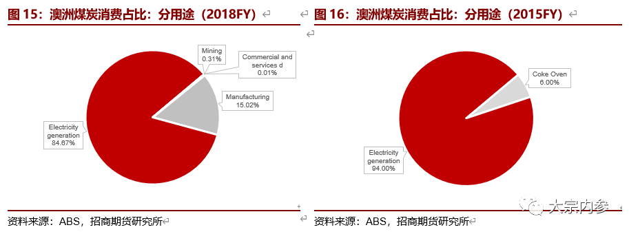 陶锐、徐世伟:澳洲煤炭供销与历史减产原因探究
