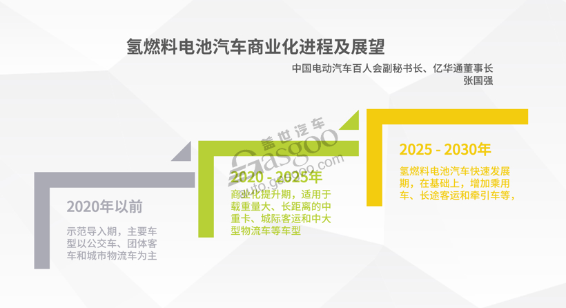 潍柴动力跨国并购德国ARADEX  “补全”燃料电池领域布局