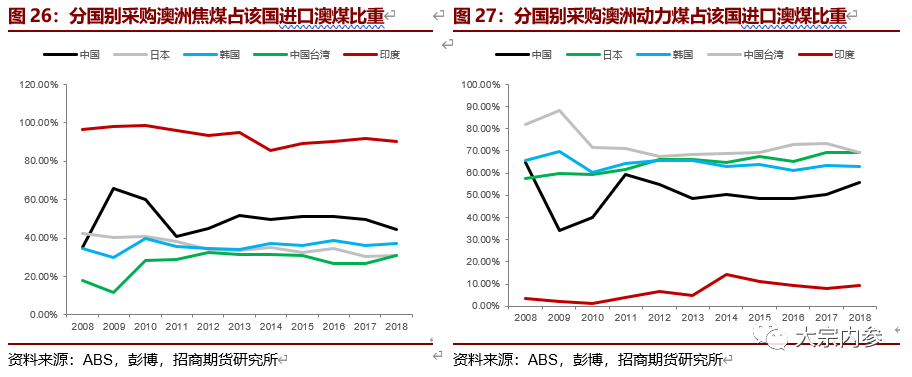 陶锐、徐世伟:澳洲煤炭供销与历史减产原因探究