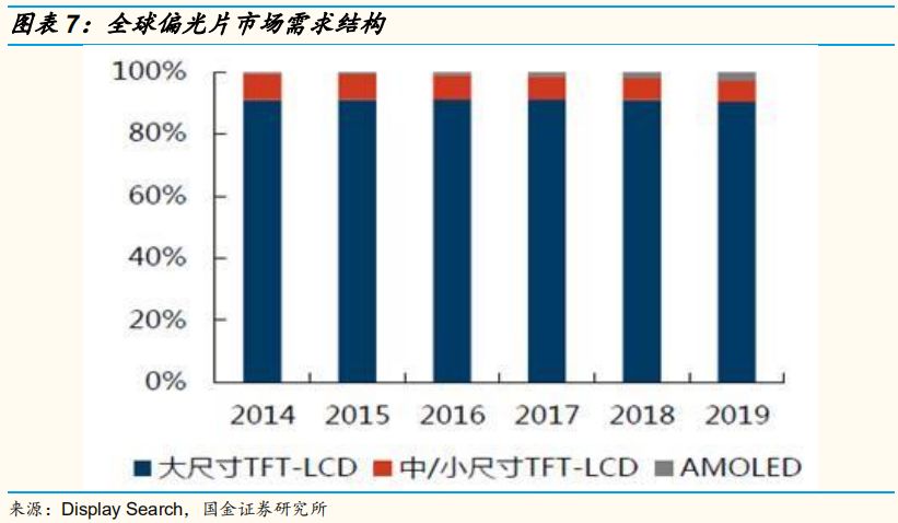 三利谱深度:显示材料成为优质赛道,偏光板龙头厚积薄发_手机新浪网