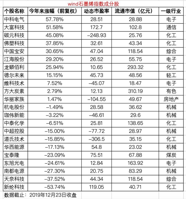 华为将搭载石墨烯电池 能否再次引爆市场 手机新浪网 华为将搭载石墨烯电池 能否再次引爆市场 手机新浪网