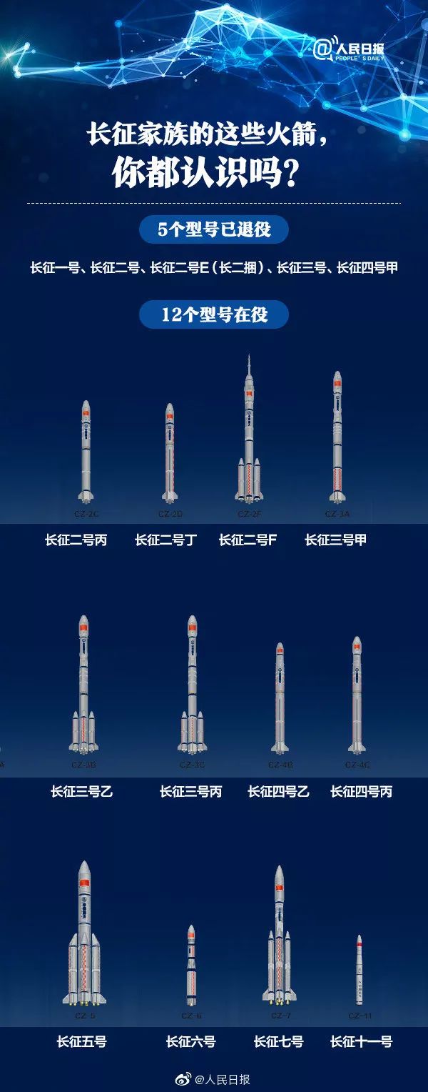 长征五号遥三火箭12月底发射,九图带你了解长征火箭