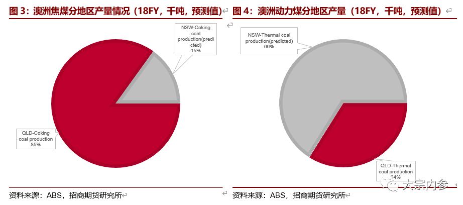 陶锐、徐世伟:澳洲煤炭供销与历史减产原因探究