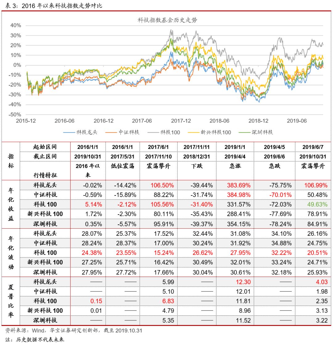 博鱼体育- 博鱼体育官方网站- 博鱼体育最新网址新一代宽基旗舰A500如何实现更强音？