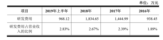 林华医疗怎么样单一产品依赖严重、商誉减值风险大，林华医疗的IPO之路怎么走_https://www.jmylbn.com_新闻资讯_第4张