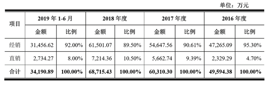 林华医疗怎么样单一产品依赖严重、商誉减值风险大，林华医疗的IPO之路怎么走_https://www.jmylbn.com_新闻资讯_第2张