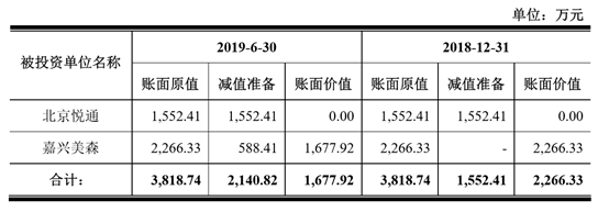 林华医疗怎么样单一产品依赖严重、商誉减值风险大，林华医疗的IPO之路怎么走_https://www.jmylbn.com_新闻资讯_第5张