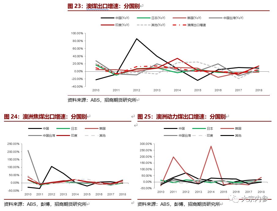 陶锐、徐世伟:澳洲煤炭供销与历史减产原因探究