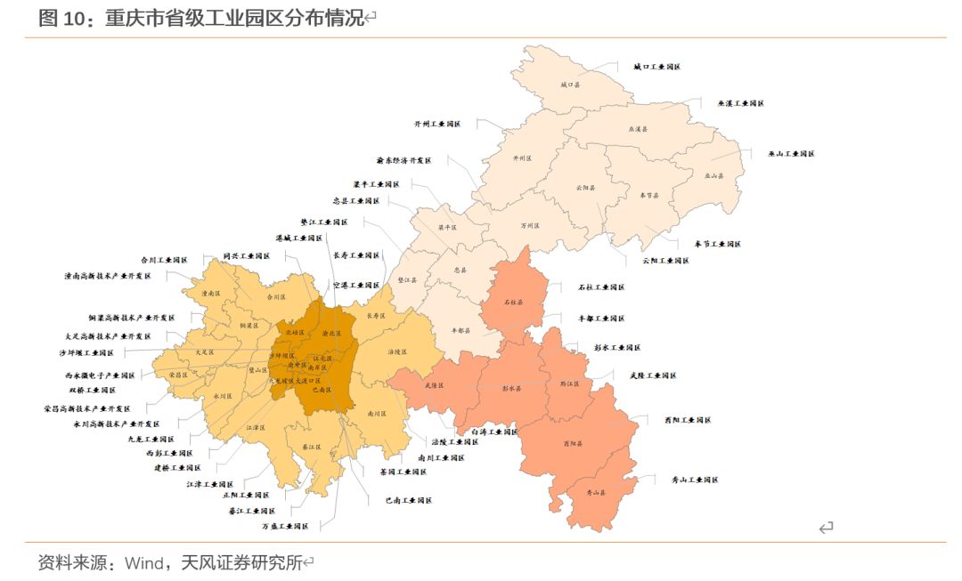 大数据看区域之四:重庆城投怎么看?
