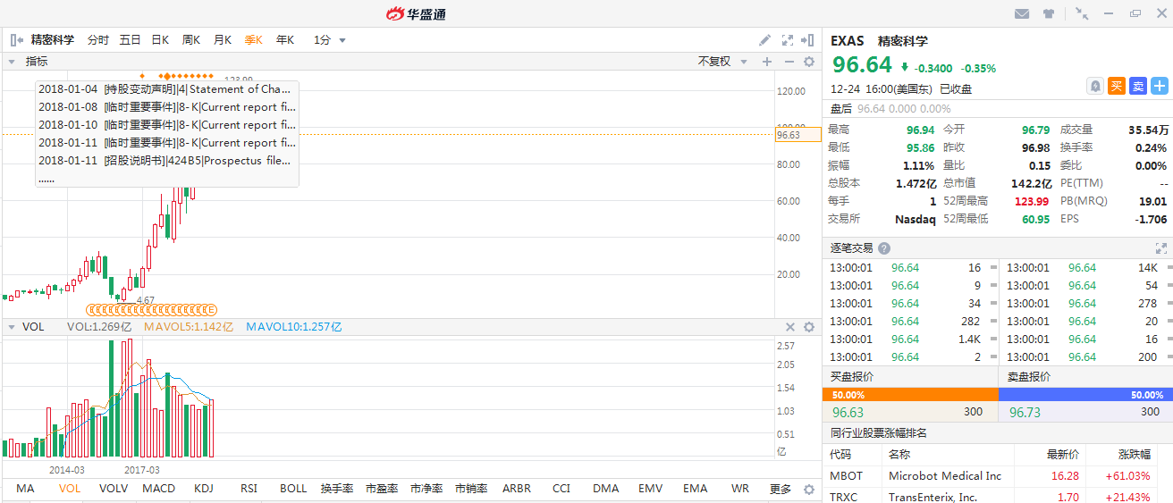 来源：华盛证券