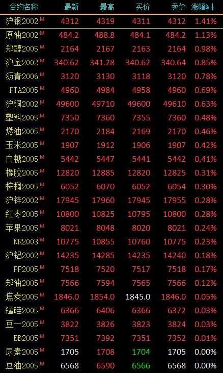 我国商品PG电子- 百家乐- 彩票- 麻将糊了- PG电子试玩期货现状及发展前景