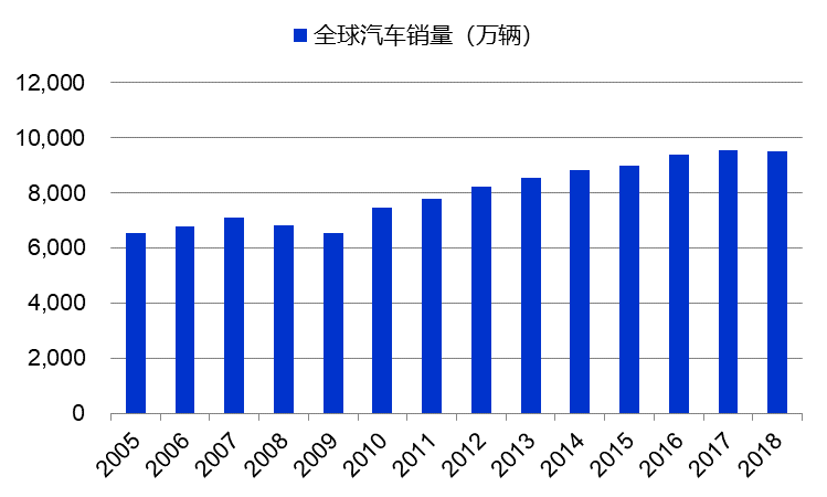 数据来源：Wind，国泰君安证券研究