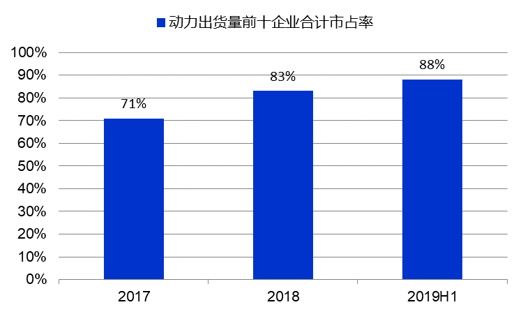 数据来源：GGII，电池中国，国泰君安证券研究