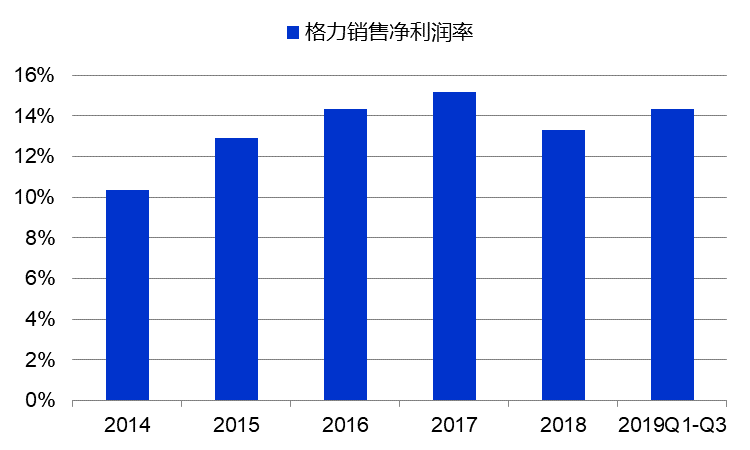 数据来源：Wind，国泰君安证券研究