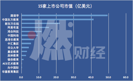 制图 / 燃财经