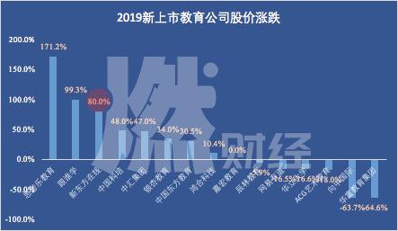 制图 / 燃财经