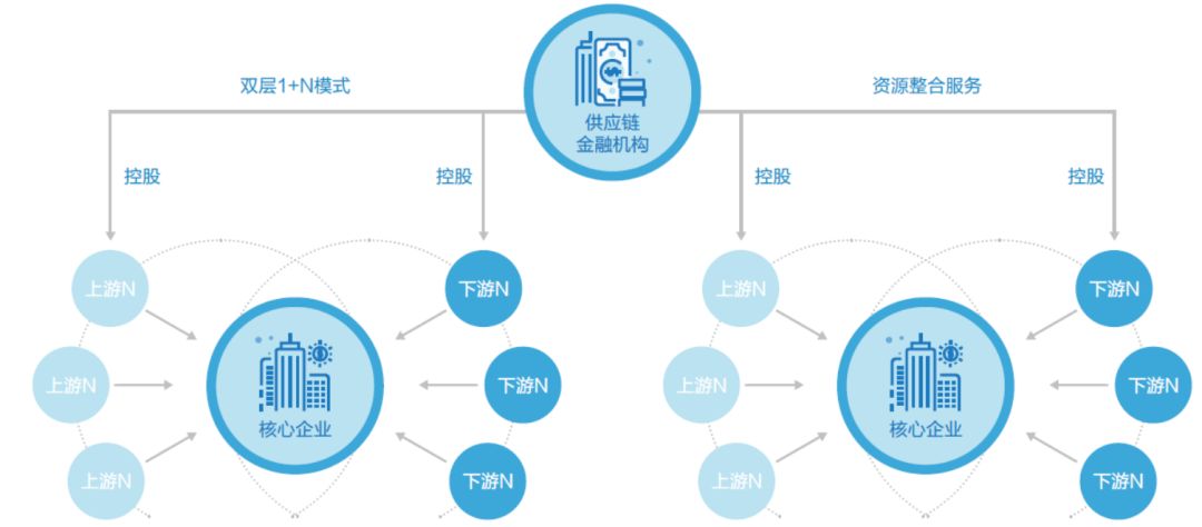 供应链管理系统