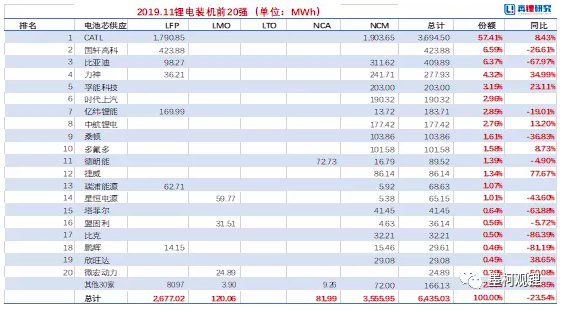 图片来源：真锂研究