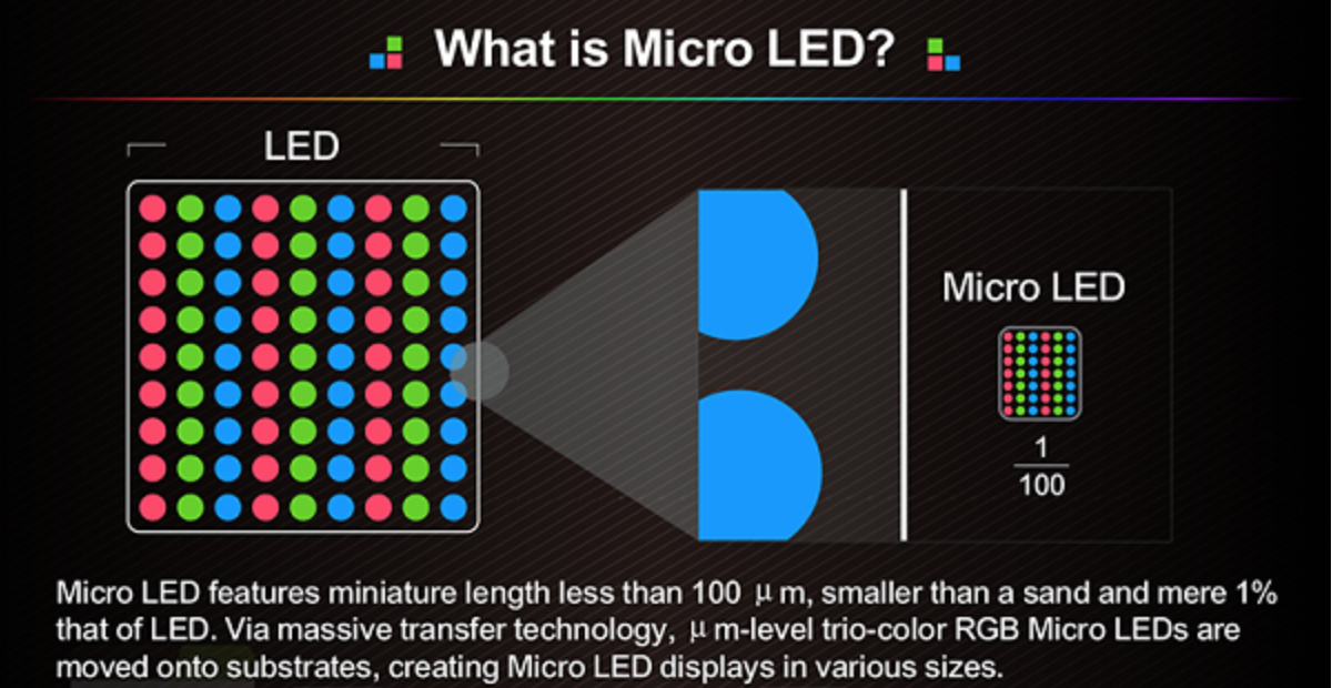 microled真的来了全球首个量产基地落户无锡