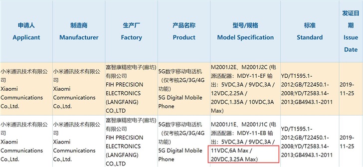 小米10获得3C认证 搭载骁龙865+66W快充