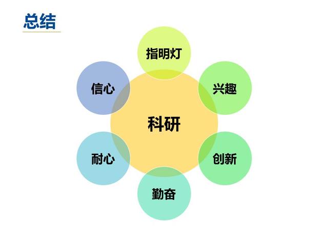 青年临床营养师的科研道路—我见,我行与我思