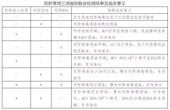 丙肝病毒與乙肝病毒，不僅只是一字之差那麼簡單!