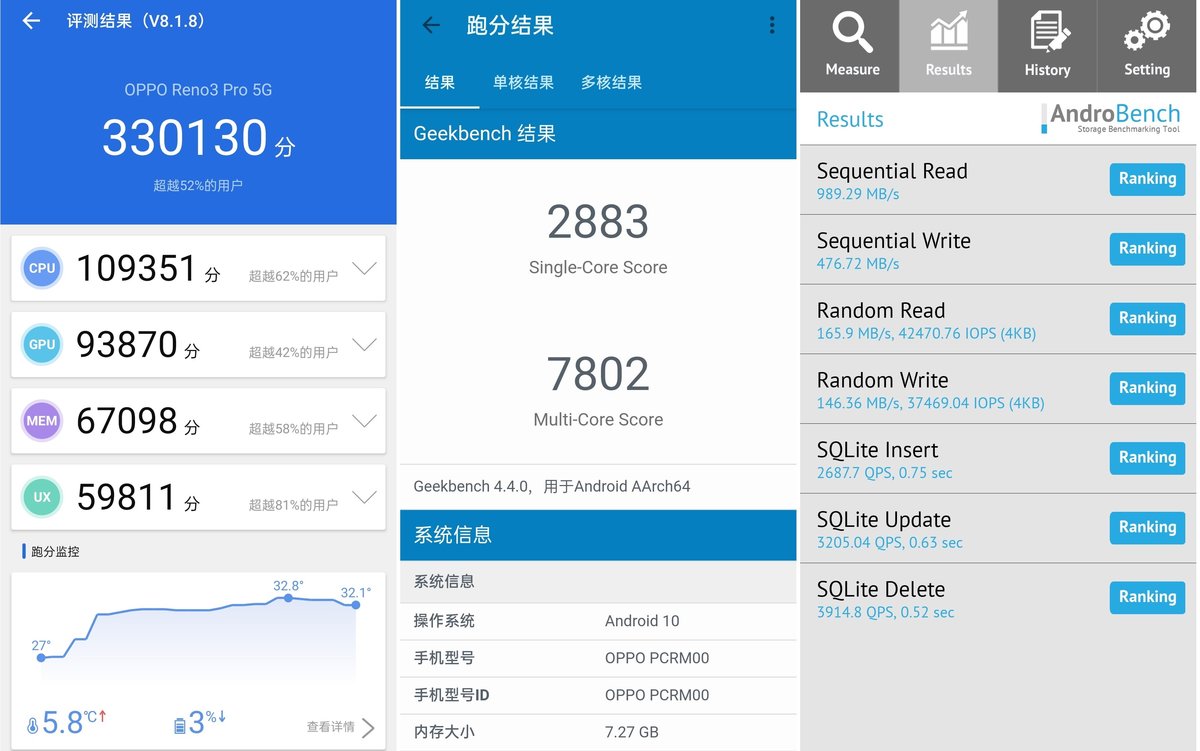 5g网络选机难不妨考虑一下opporeno3pro