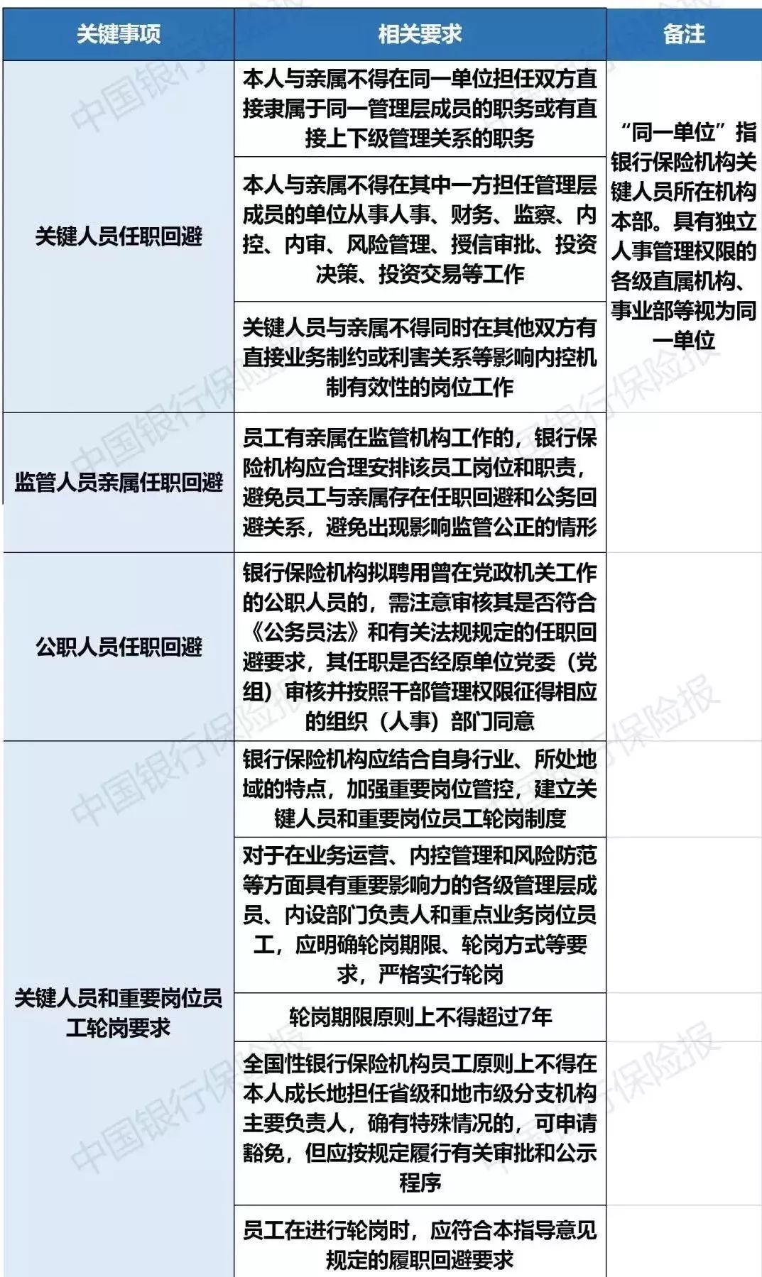 银行流水监管红线是多少 新浪网