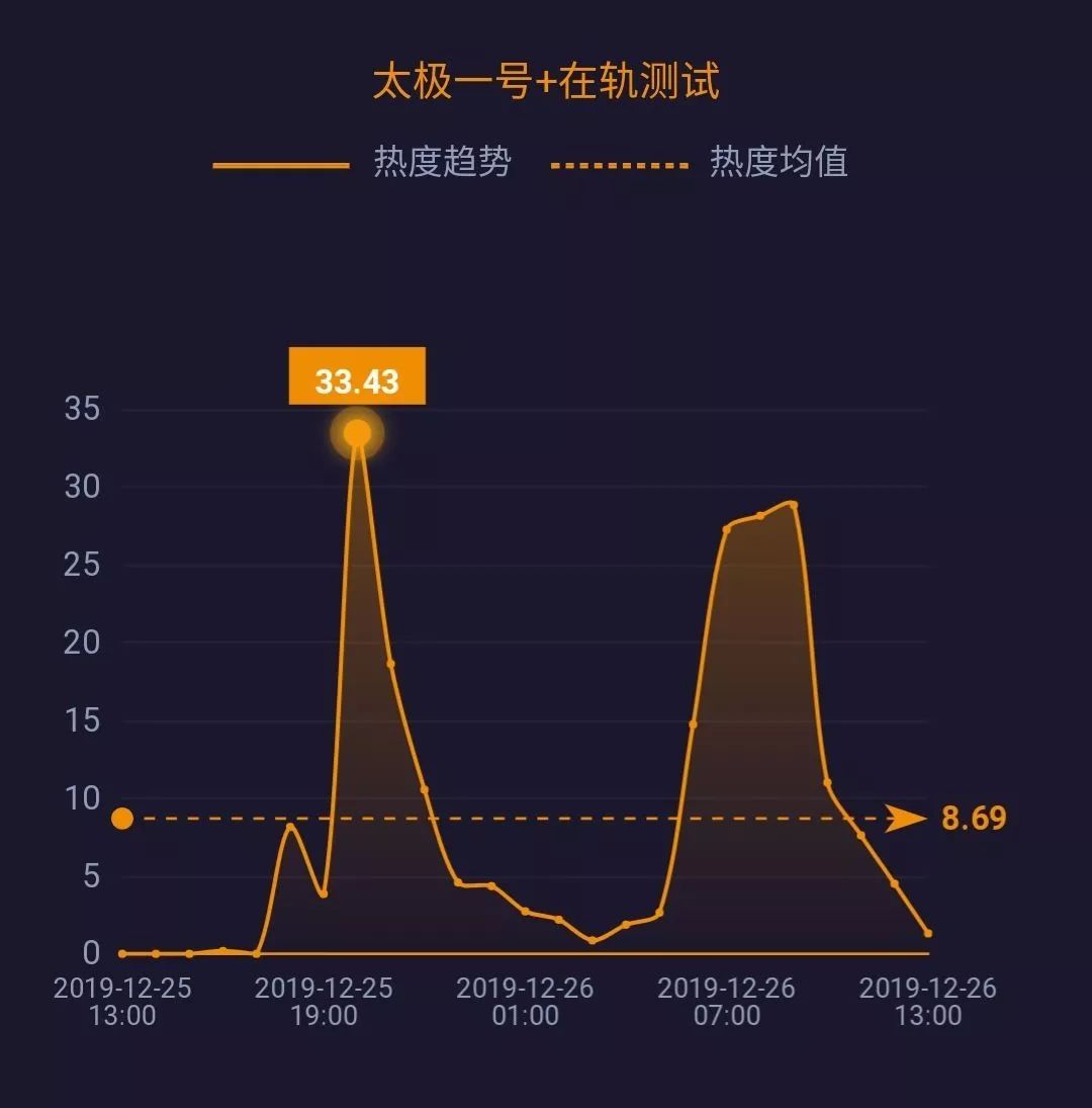微信表情排行榜_投票微信榜单火了!看到不同年龄层偏爱的表情,大家都笑了……