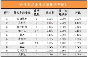 深圳交警12月24日执法情况