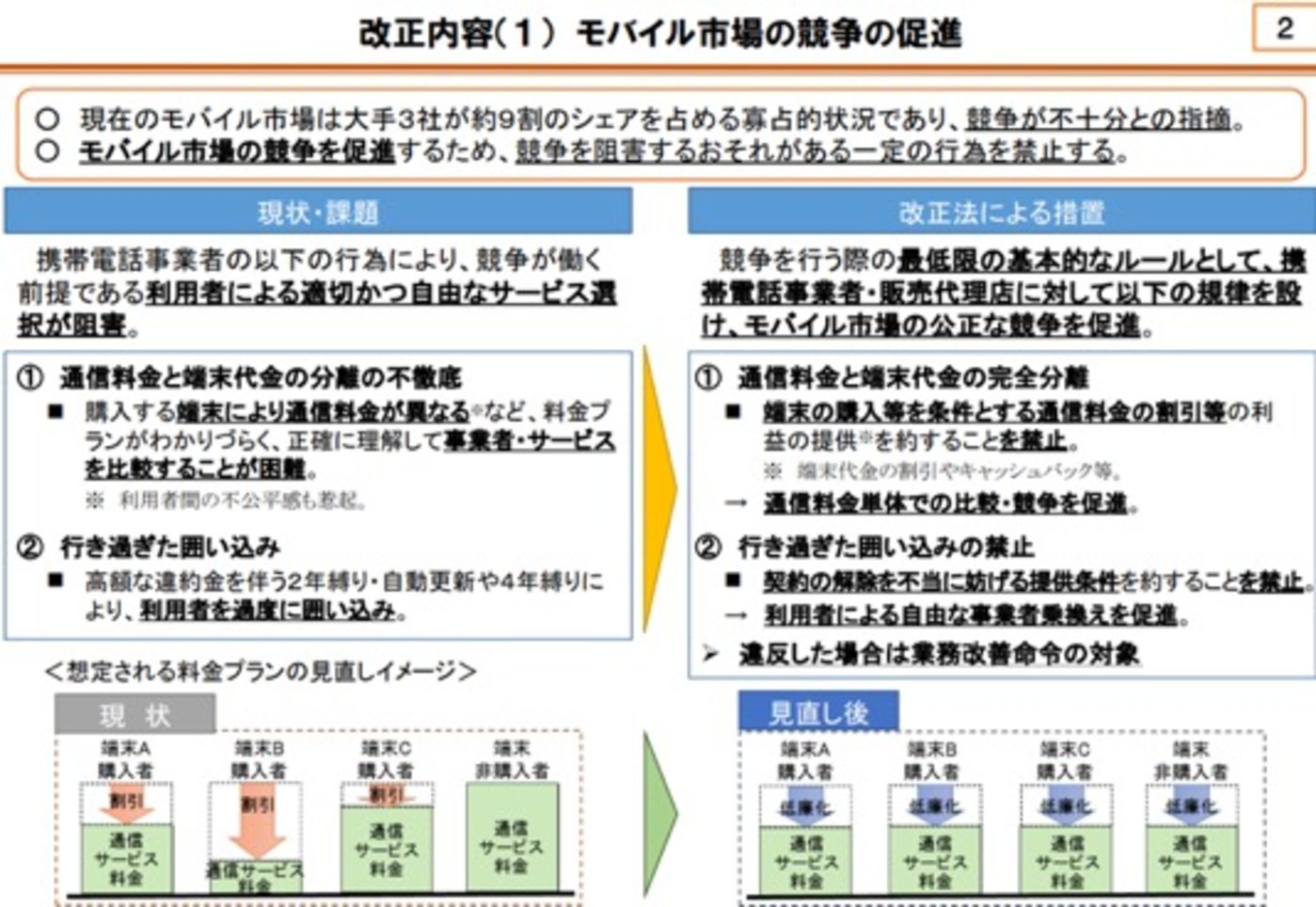 電気通信事業法