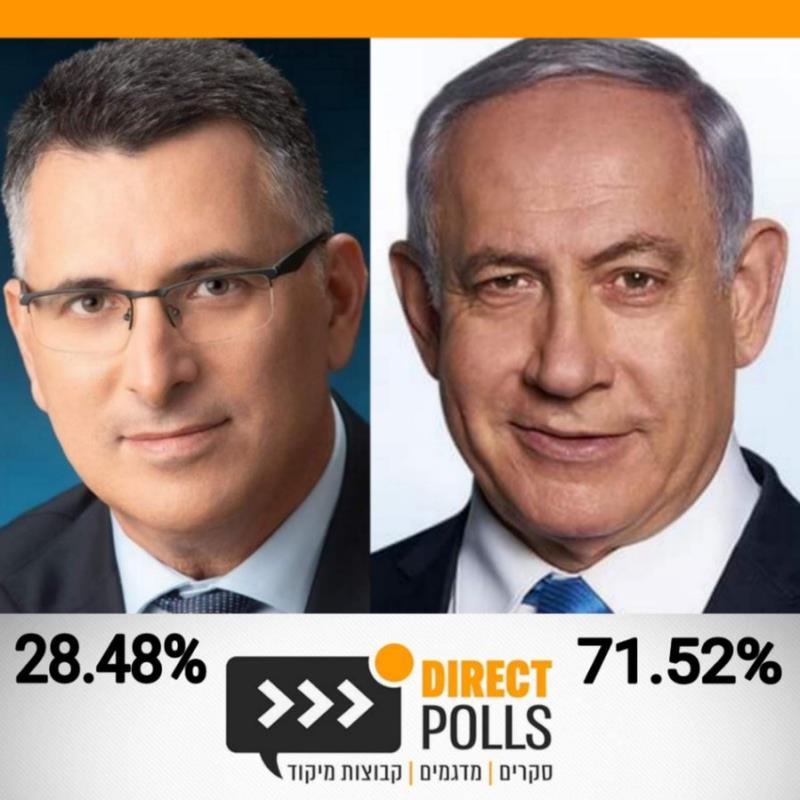 △ 萨尔（左）与内塔尼亚胡（右） 图片来源于网络