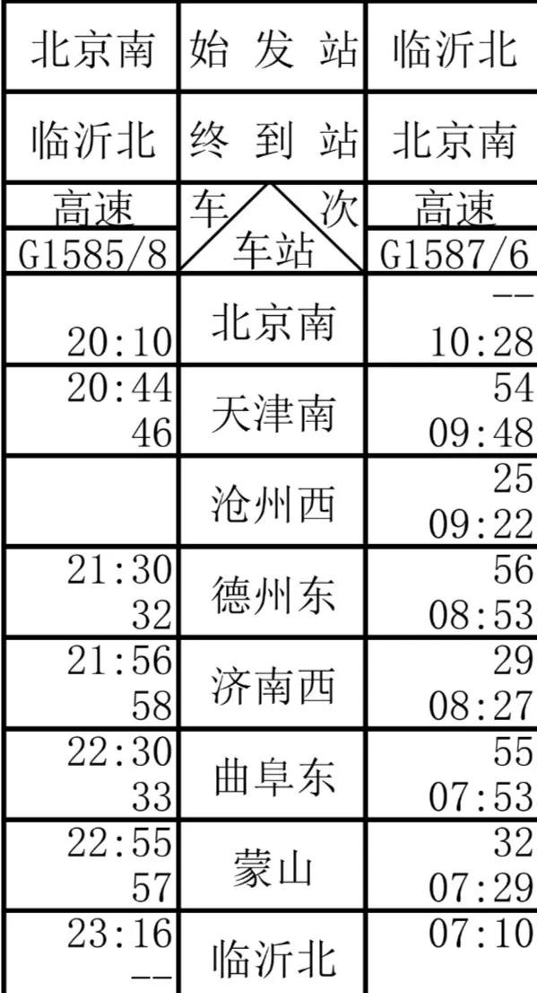 12306可查询了鲁南高铁直达北京临沂北站始发时刻表流出