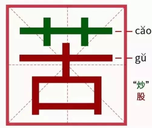 学炒股，先吃苦